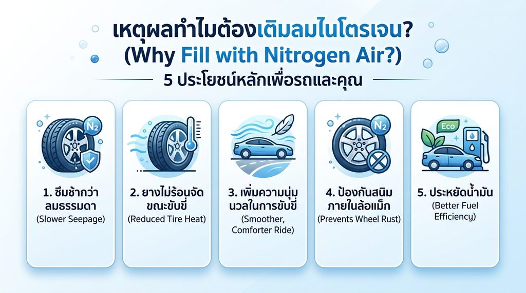 เติมลมไนโตรเจน